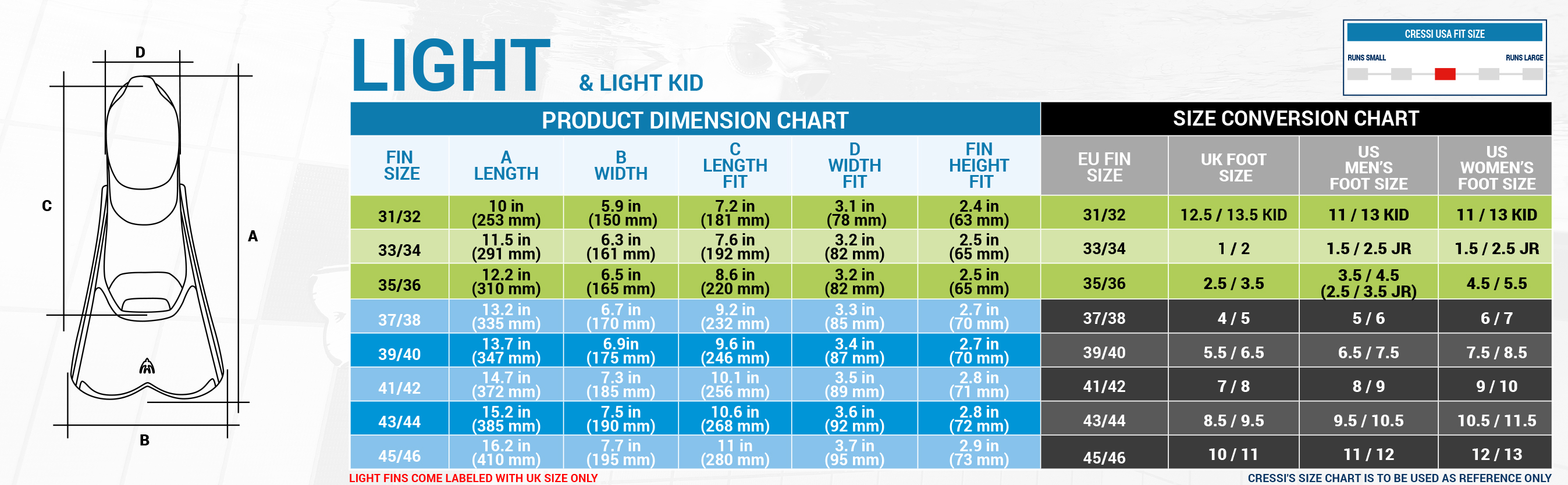 Cressi Light Fins Short blade  - đánh giá và giá Swim Fin Short Blade